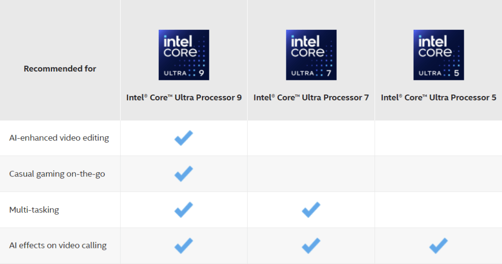 Side-by-side comparison of Intel Core Ultra Processor capabilities