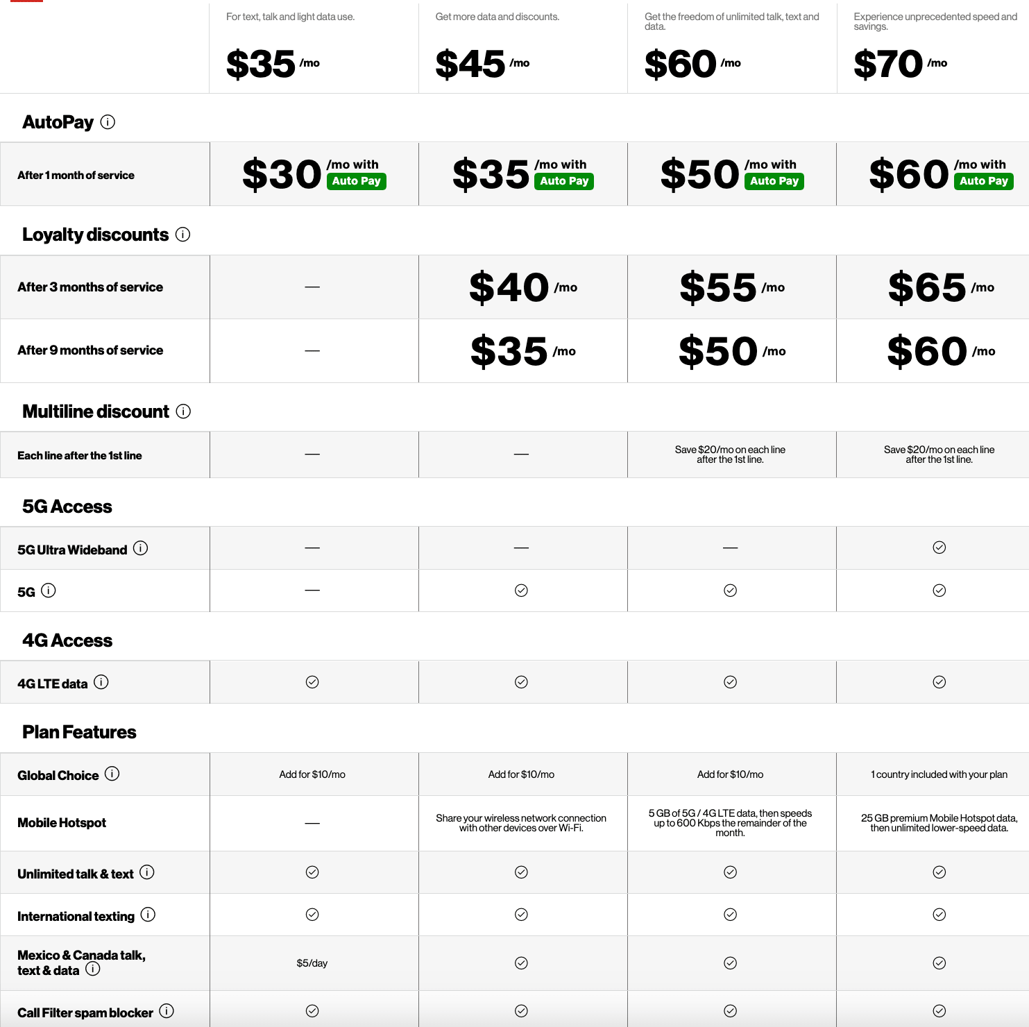 Verizon Prepaid Plans